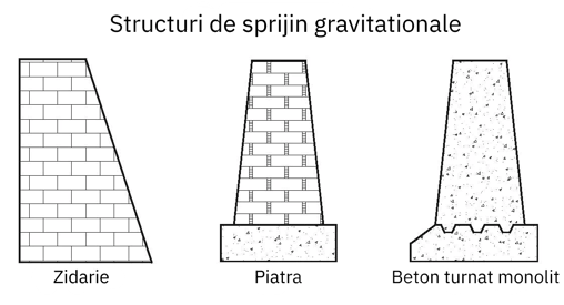 Gravity Wall RO